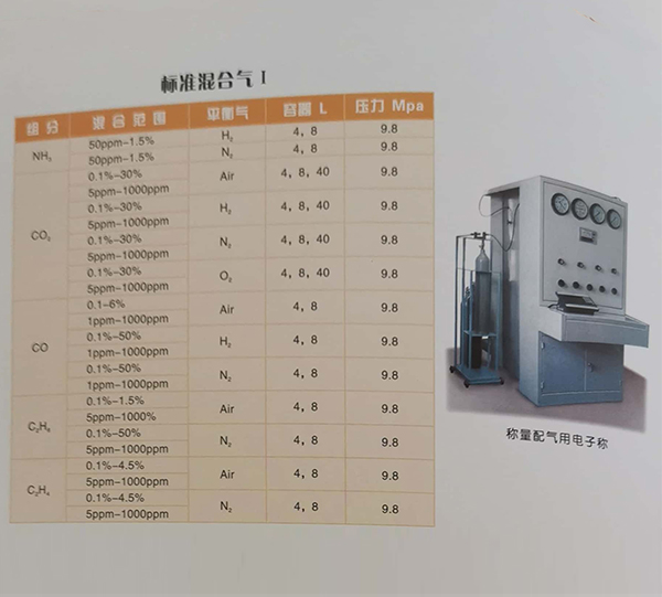 东方气体报警仪标准气体