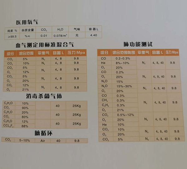 雅安医疗标准校正气体