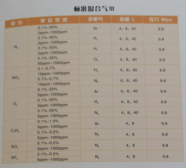 漳州工业标准气体