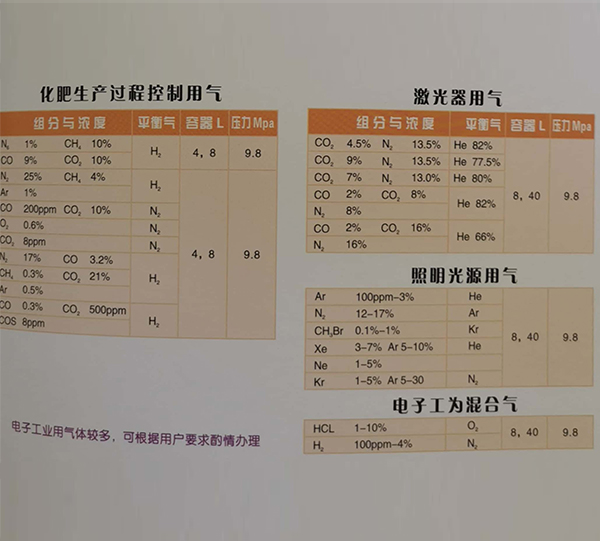 贵港石化行业标准气体