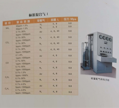 黑龙江气体报警仪标准气体