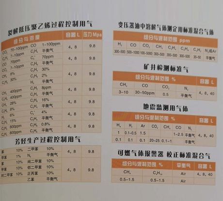 吉林电力能源标准气体