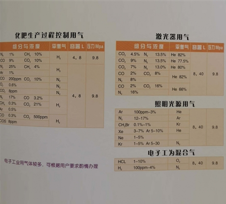 吉安石化行业标准气体