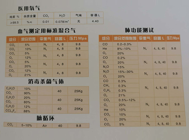 医疗标准校正气体