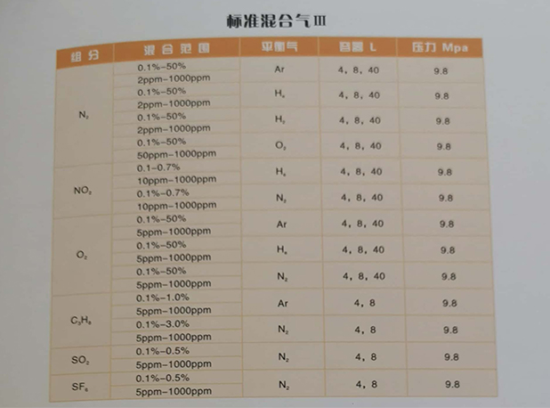 工业标准气体
