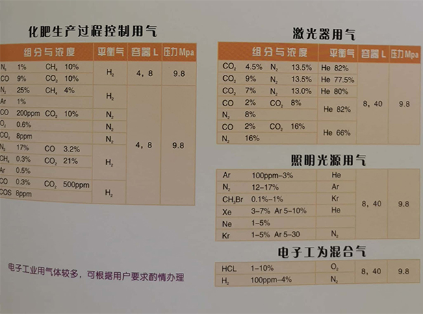 石化行业标准气体