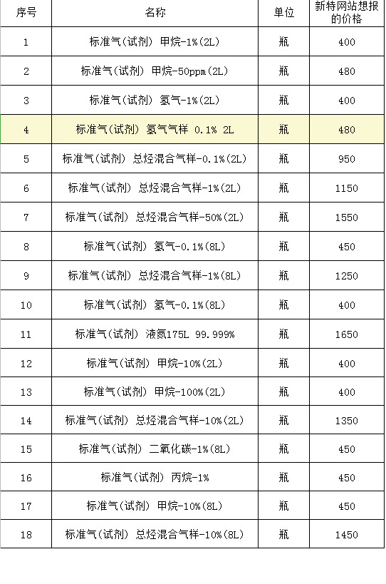 产品报价